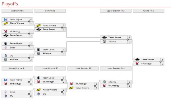 EWC电竞世界杯中国战队失利背后的原因分析