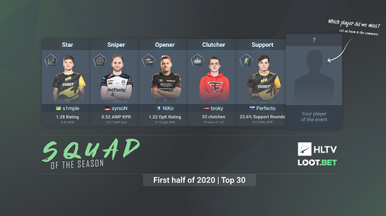 S15世界赛晋级分析揭晓LPL挑战之路